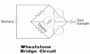 Schematic Diagram 1 of Catalytic Diffusion Sensor