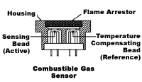 Schematic Diagram 2 of Catalytic Diffusion Sensor