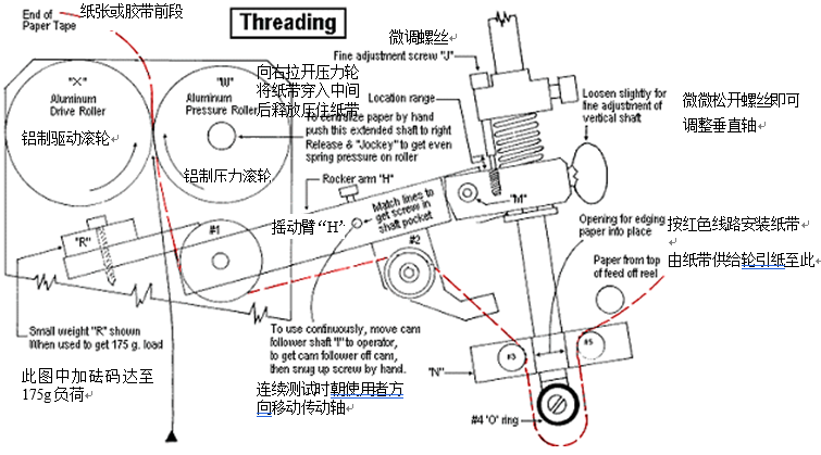 Paper tape wear: RCA paper tape installation diagram 1