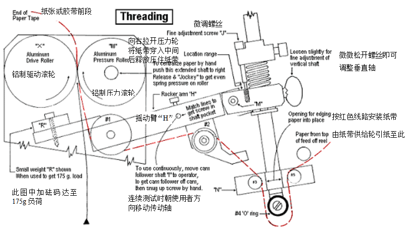 RCA纸带耐磨试验机工作原理图