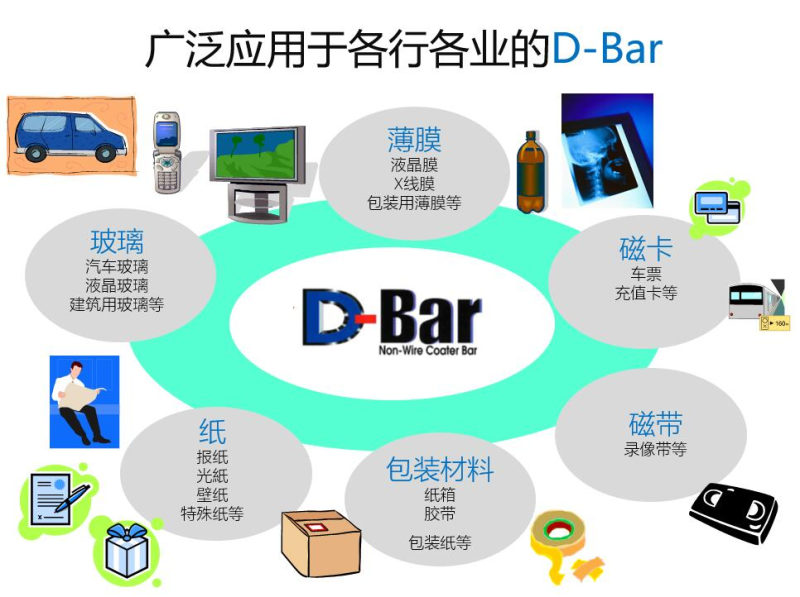 Widely used in production wide-wound drawdown bars in various industries