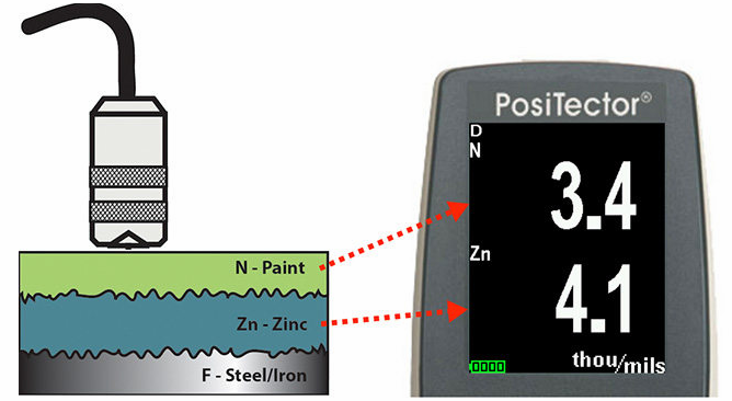 Double-layer Film Thickness Gauge selection case diagram 1