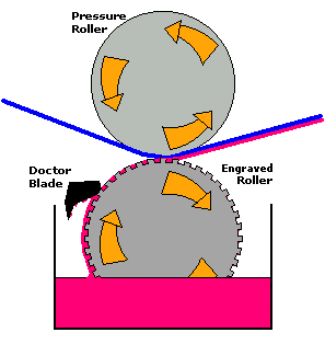 Introduction of eight different coating methods [animated diagram demonstration] with picture 1