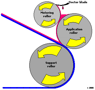 Introduction of eight different coating methods [animated diagram demonstration] with picture 2