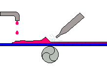 Introduction of eight different coating methods [animated diagram demonstration] with picture 8