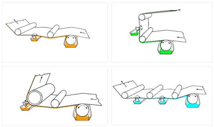 How to choose the right coating method?  Picture 1