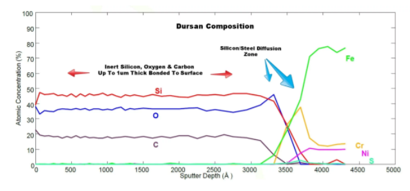 How to measure thin film coating thickness?  【Thickness measurement method】with picture 1