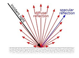 How to measure gloss, the use of gloss meter and measurement standard picture 2