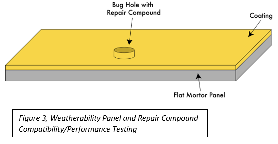 Performance Expectations of Coatings Used to Protect Concrete Bridges, Coating Types and Performance Tests Figure 4
