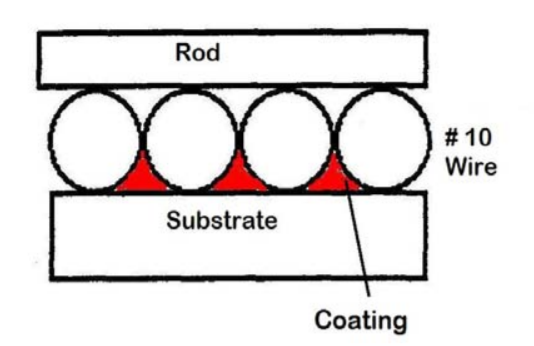 How does the applicator stick work?  Picture 2