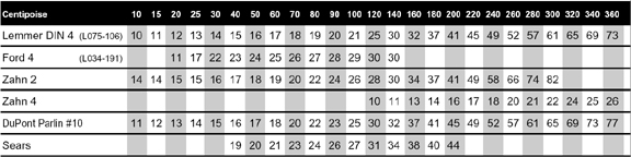 Use of Ford4 Viscosity Cup in spraying with picture 2
