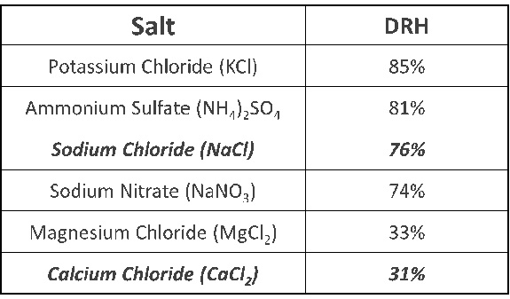 Atmospheric Corrosion Laboratory Test of Automotive Components with Figure 1