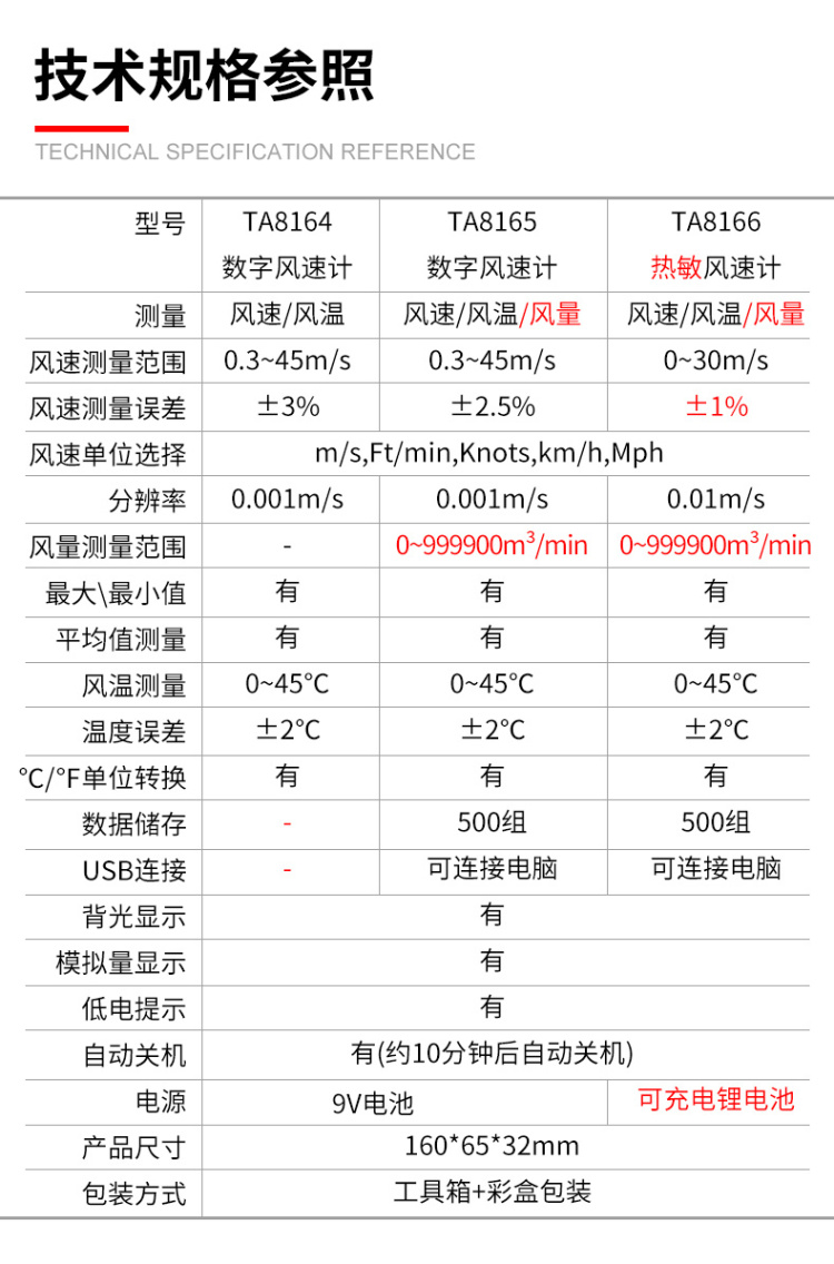 特安斯tasita8165熱敏式風速儀