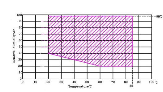 选购恒温恒湿试验箱需要考虑的6个因素配图1
