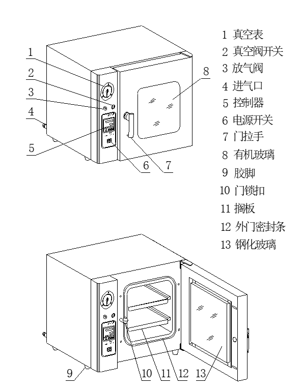 Kangheng DZF electric heating vacuum Drying Oven working principle and structure diagram 1