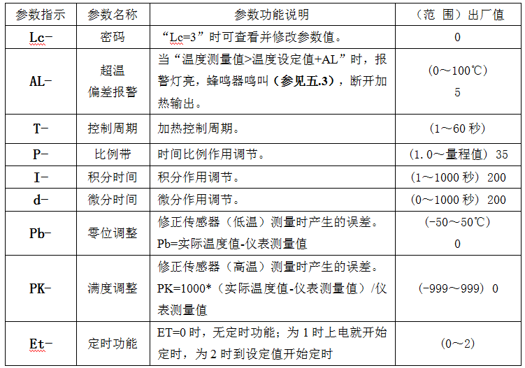 The operation method of Huitai DHG Forced Air Drying Oven is shown in Figure 4