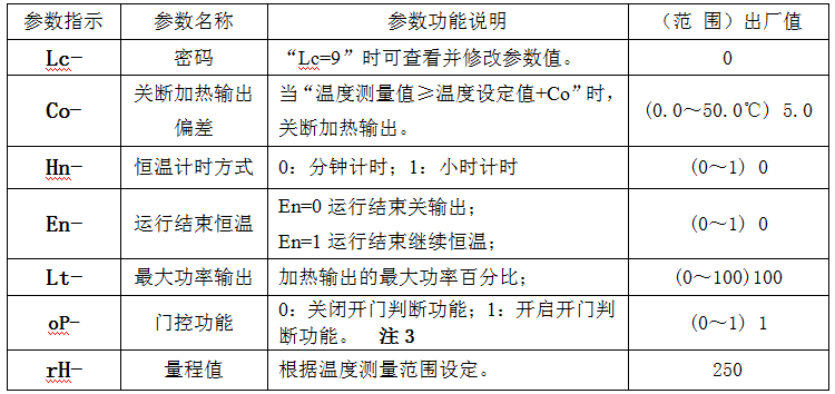 The operation method of Huitai DHG Forced Air Drying Oven is shown in Figure 5