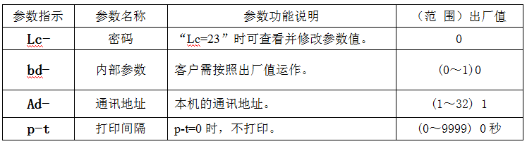 The operation method of Huitai DHG Forced Air Drying Oven is shown in Figure 6