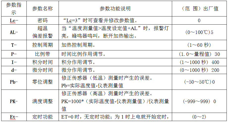 How to use Huitai DZF vacuum Drying Oven and troubleshooting with picture 3