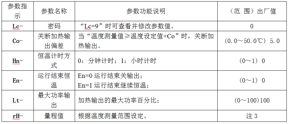 How to use Huitai DZF vacuum Drying Oven and troubleshooting with picture 4