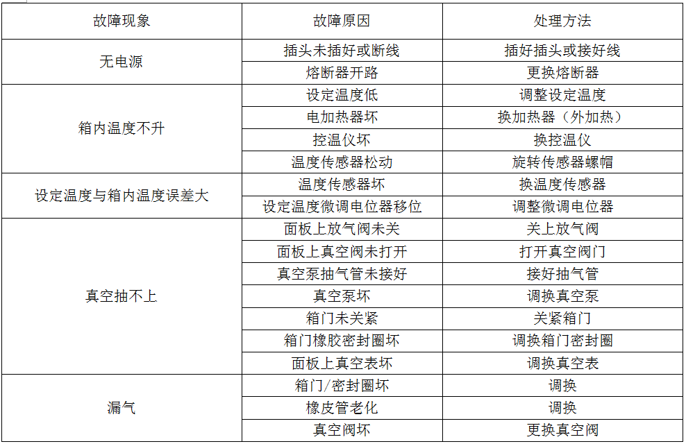 How to use Huitai DZF vacuum Drying Oven and troubleshooting with picture 6