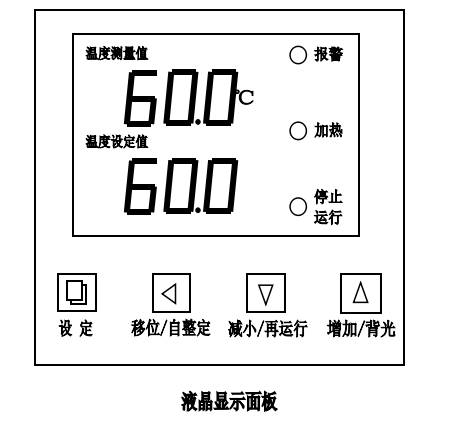 Huitai HTG Precision Forced Air Drying Oven Operation Method and Troubleshooting Picture 1