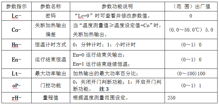 Huitai HTG Precision Forced Air Drying Oven Operation Method and Troubleshooting Picture 5