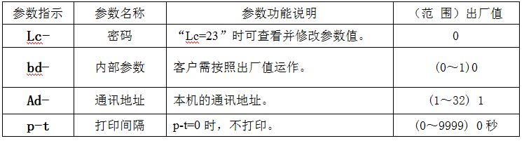 慧泰HTG精密鼓风干燥箱的操作方法及故障处理配图6