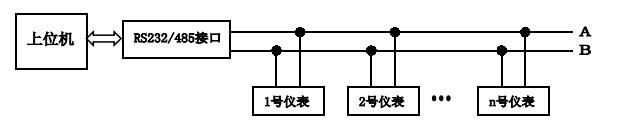 慧泰HTG精密鼓风干燥箱的操作方法及故障处理配图8