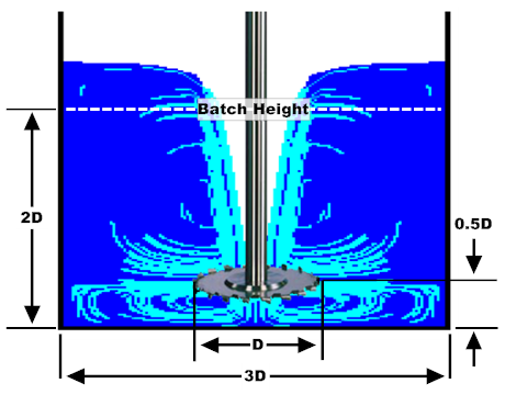 Dispersion ratio The dispersing rules of the dispersing machine are shown in Figure 1