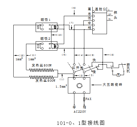 The use method and precautions of Kangheng 101 series Drying Oven with picture 5