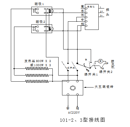 The use method and precautions of Kangheng 101 series Drying Oven with picture 6
