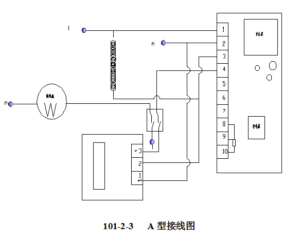 The use method and precautions of Kangheng 101 series Drying Oven with picture 8