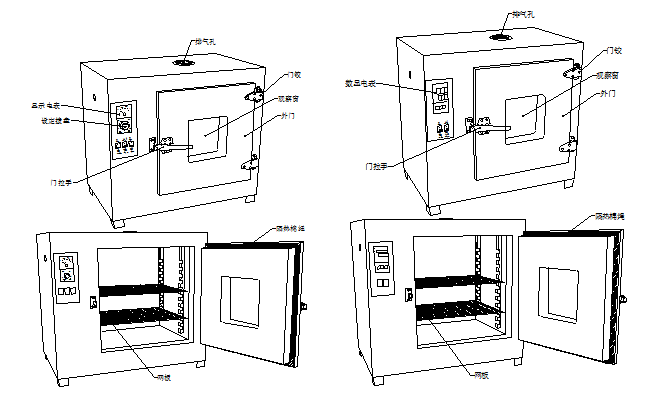 Instructions for use of Kangheng 202 series high temperature Forced Air Drying Oven with picture 2