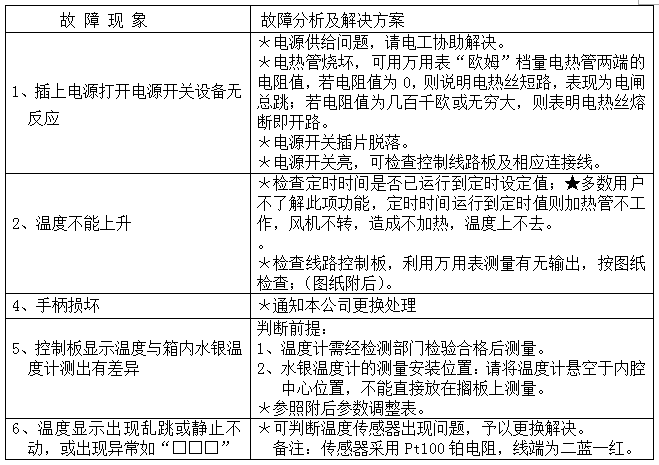 Instructions for use of Kangheng 202 series high temperature Forced Air Drying Oven with picture 4