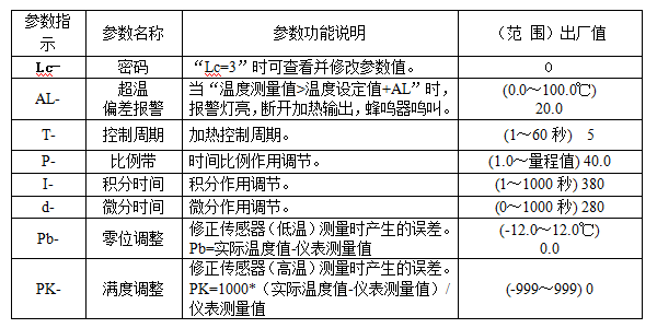 Operation method of Kangheng GX series Drying Oven with picture 2