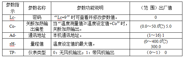 Operation method of Kangheng GX series Drying Oven with picture 3