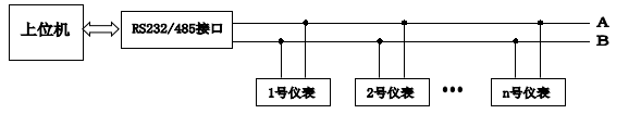 Diagram 1 for the daily maintenance and troubleshooting of Kangheng GX series Drying Ovens