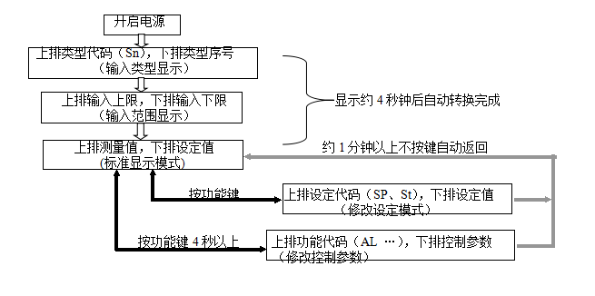 Kangheng XCT high temperature Forced Air Drying Oven use method and precautions with picture 2