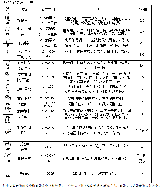 Kangheng XCT high temperature Forced Air Drying Oven use method and precautions with picture 4