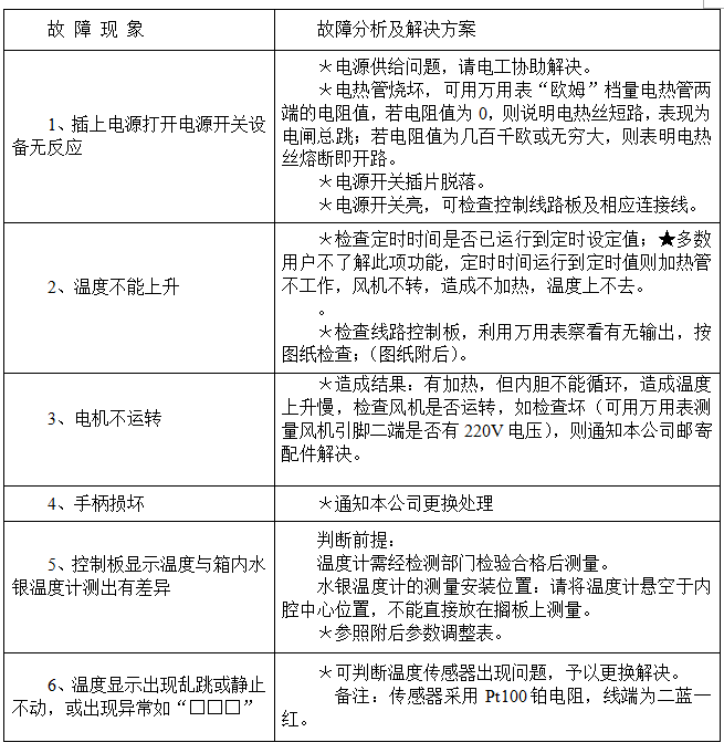 Kangheng XCT high temperature Forced Air Drying Oven maintenance and troubleshooting diagram 1