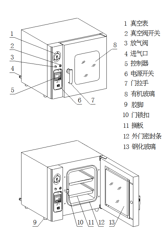 The use method and precautions of Kangheng DZF vacuum Drying Oven with picture 1