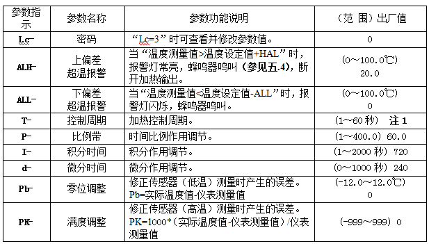 The use method and precautions of Kangheng DZF vacuum Drying Oven with picture 3