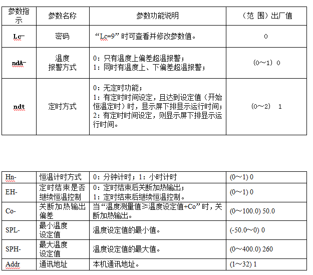 The use method and precautions of Kangheng DZF vacuum Drying Oven with picture 4