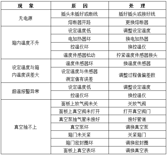 The use method and precautions of Kangheng DZF vacuum Drying Oven with picture 6