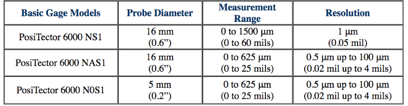 Thickness measurement of conformal coating on printed circuit boards with Figure 1