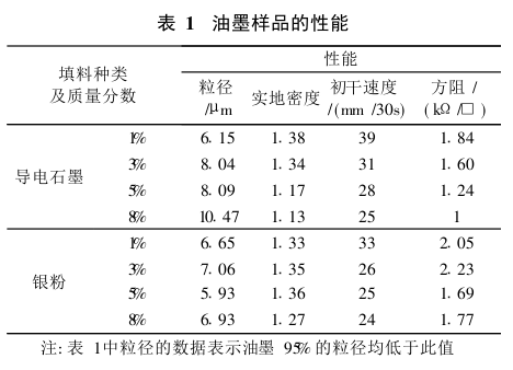 The application of fineness plate in the research of the performance of conductive ink for electrothermal film with picture 2