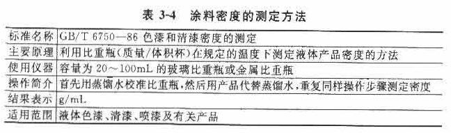 Density map of specific gravity cup test paint 1
