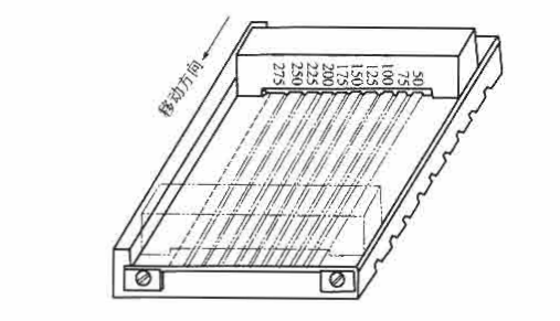 Diagram 1 of the method for measuring the sag performance of coatings by Sag Tester