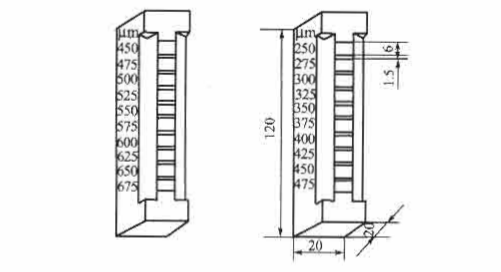 Diagram 2 of the method for measuring the sagging performance of coatings by Sag Tester